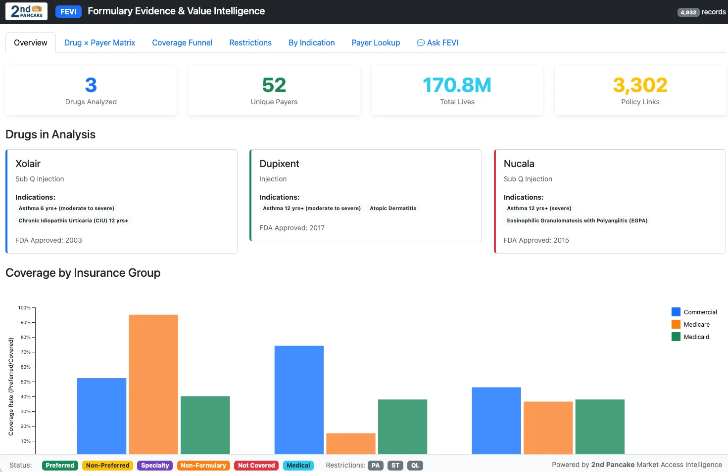 Coverage Trends Dashboard