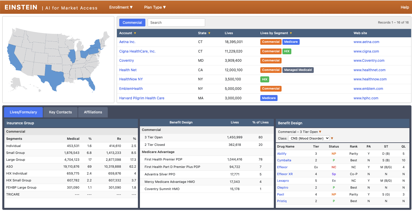 CRM Access Dashboard