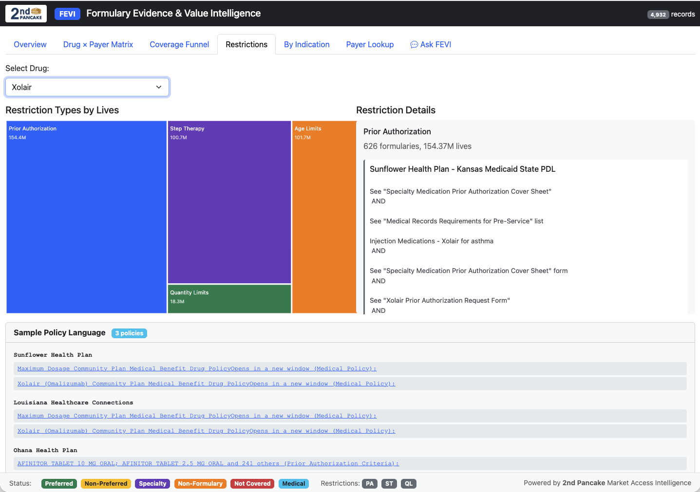 Market Distribution Analysis